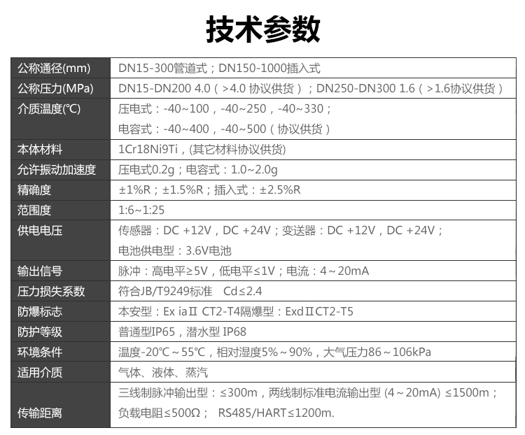 温压补偿一体型涡街香蕉视频破解版在线观看(图2)