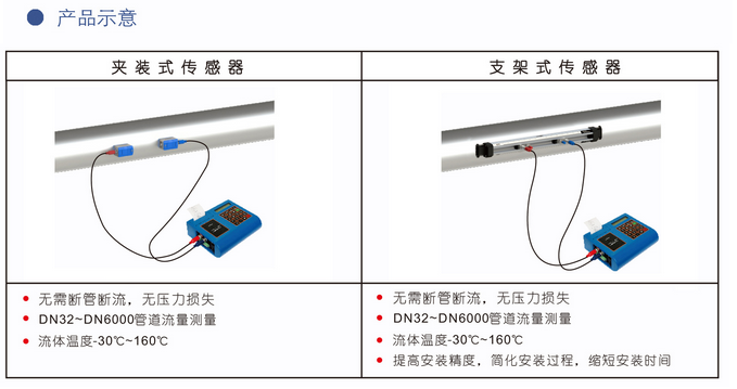 便携式液体超声波香蕉视频破解版在线观看(图1) 便携式液体超声波香蕉视频破解版在线观看(图1)