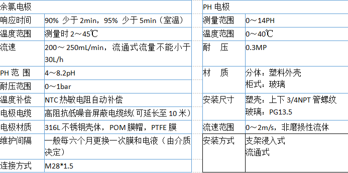 余氯分析仪(图1) 余氯分析仪(图1)