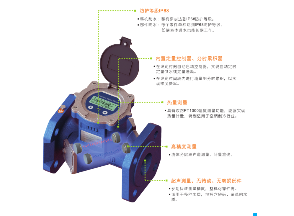双声道超声波水表(图1) 双声道超声波水表(图1)
