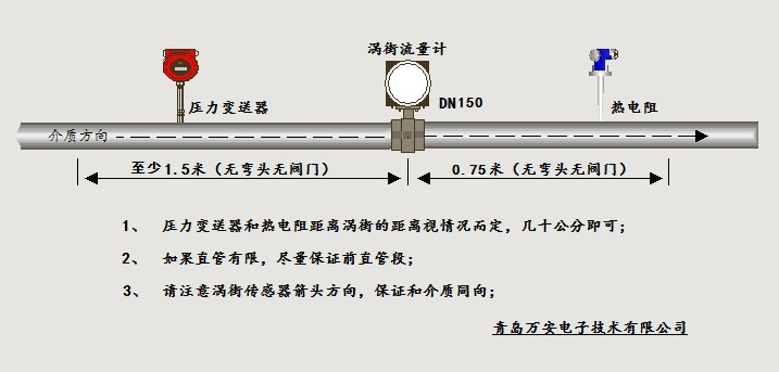 分体式温压补偿涡街香蕉视频破解版在线观看安装位置图(图1)