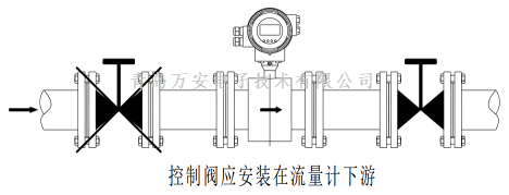管道对电磁香蕉视频破解版在线观看安装的要求 (图2)