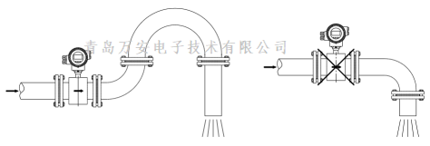 管道对电磁香蕉视频破解版在线观看安装的要求 (图4)