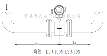 管道对电磁香蕉视频破解版在线观看安装的要求 (图6)