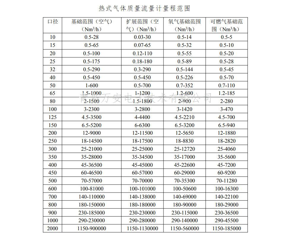 热式气体质量香蕉视频破解版在线观看量程(图1)