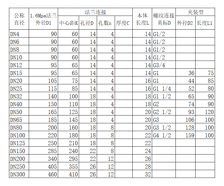 液体涡轮香蕉视频破解版在线观看量程范围(图2)